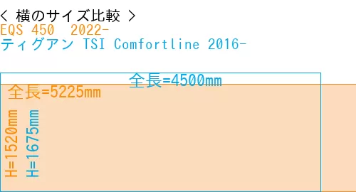 #EQS 450+ 2022- + ティグアン TSI Comfortline 2016-